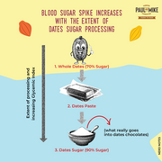 80% Dark Chocolate Dates Sweetened