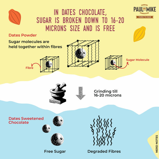 80% Dark Almonds & Pink Salt Chocolate Dates Sweetened