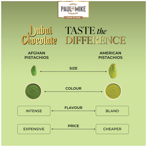 Taste the Difference chart – comparison of Dubai Chocolate with regular chocolate based on creaminess, richness, smoothness, and crunch.